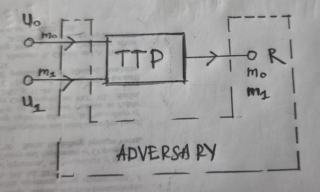 Diagram