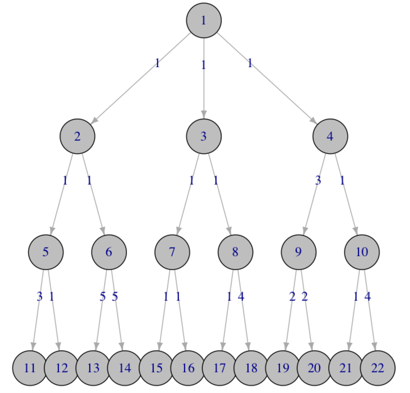 Diagram