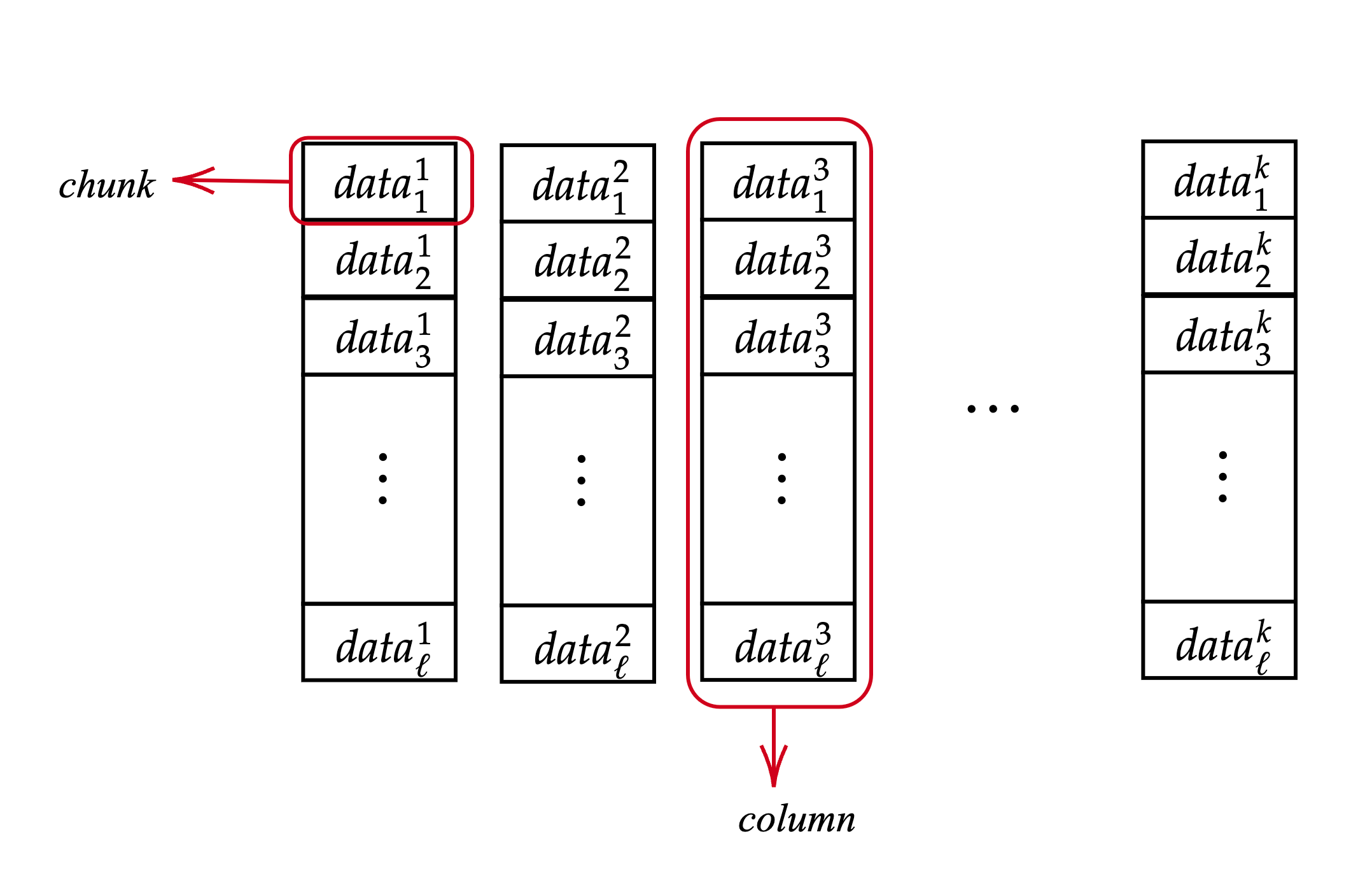 Data Matrix Structure