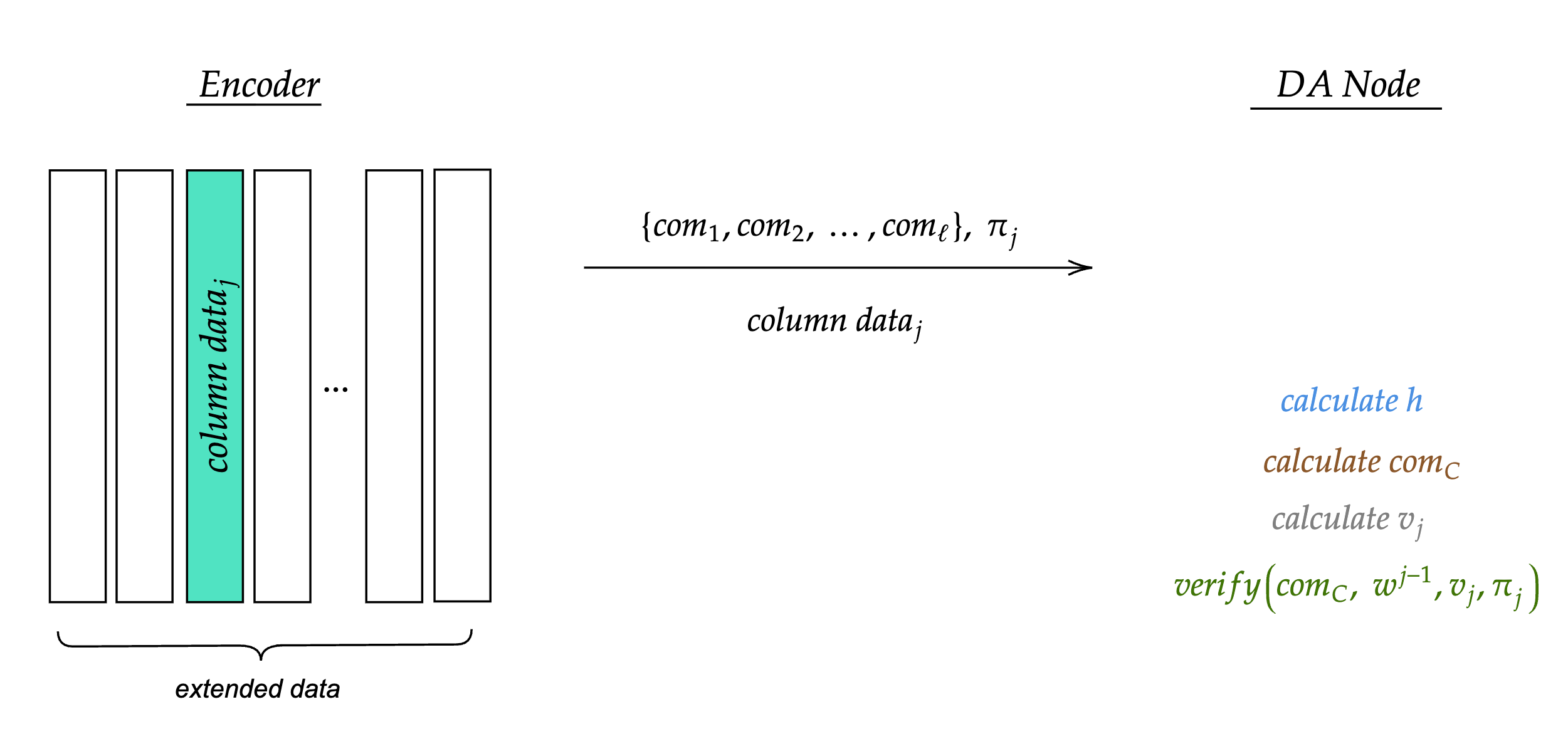 Dispersal and Verification