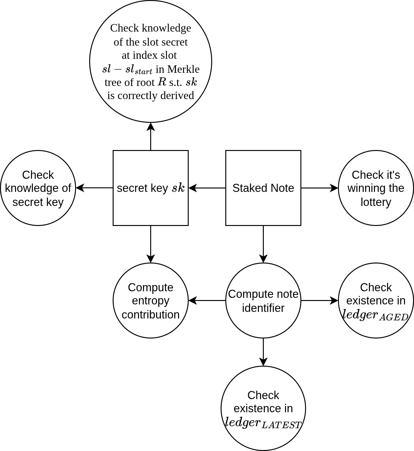Proof of Leadership Circuit Diagram