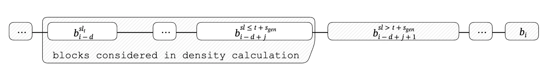 Density Example